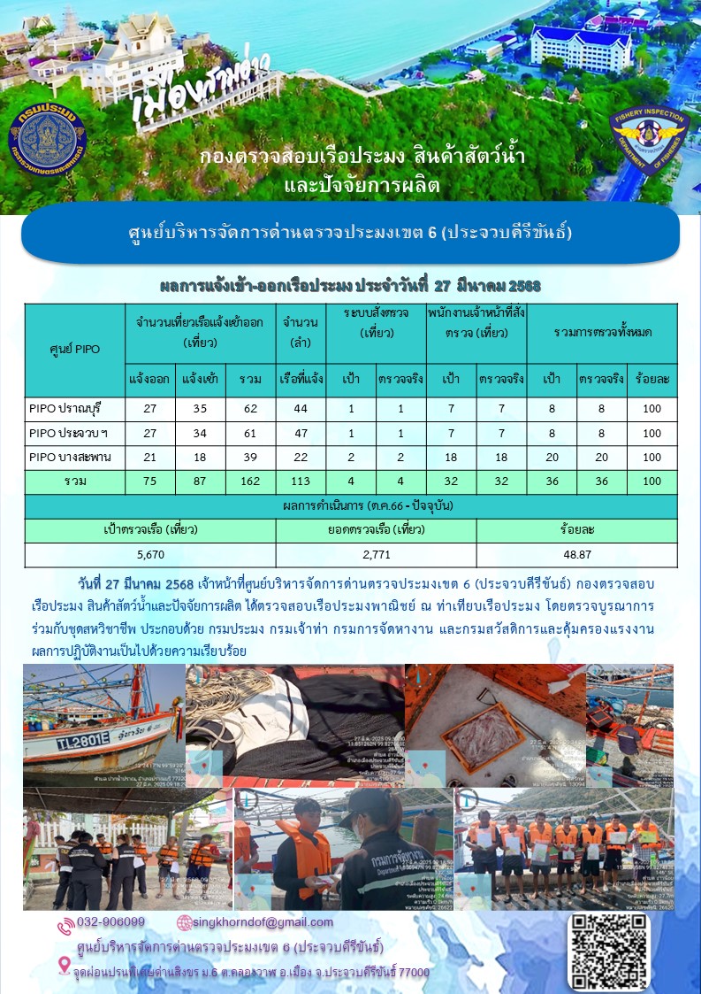 ตรวจสอบเรือประมงพาณิชย์ ณ ท่าเทียบเรือประมง..คลิก