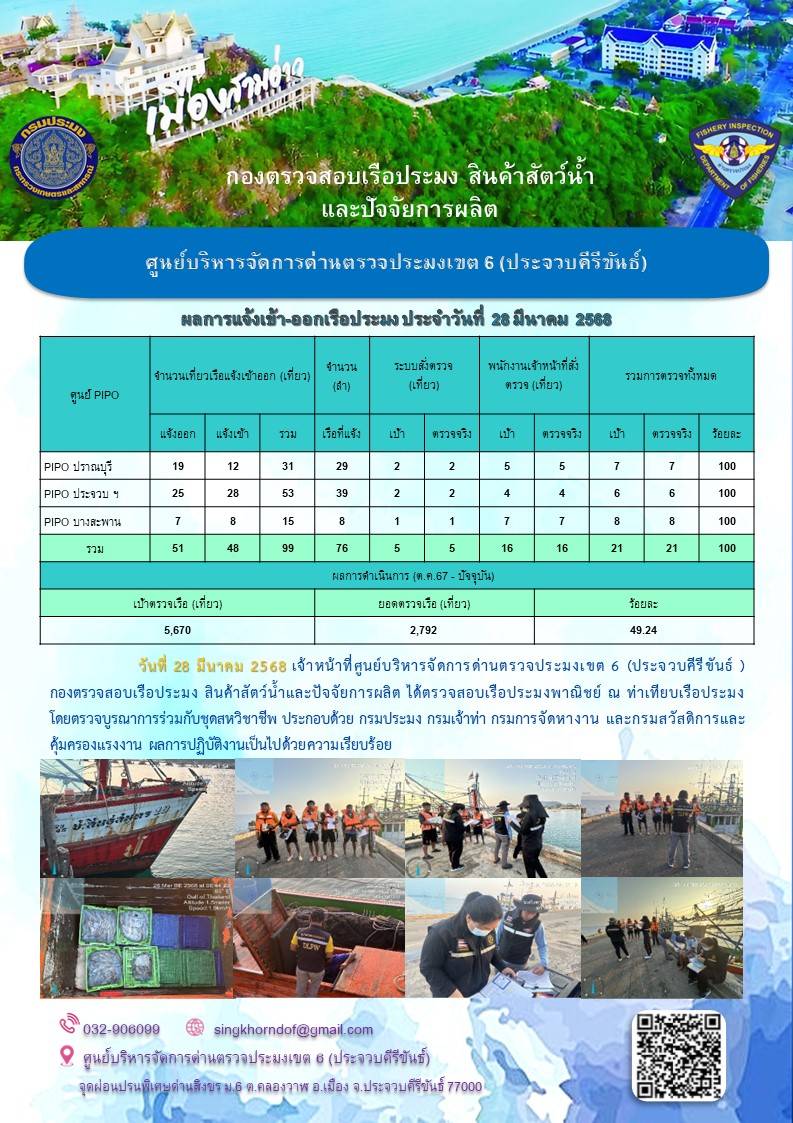 ตรวจสอบเรือประมงพาณิชย์ ณ ท่าเทียบเรือประมง