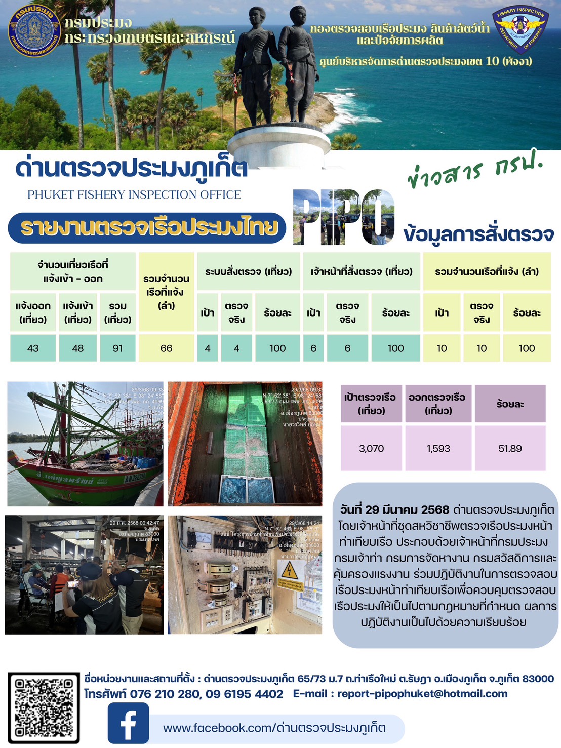 ข่าวประชาสัมพันธ์กิจกรรมการตรวจเรือประมงพาณิชย์แจ้งเข้า - ออก วันที่ 29 มีนาคม 2568..คลิก