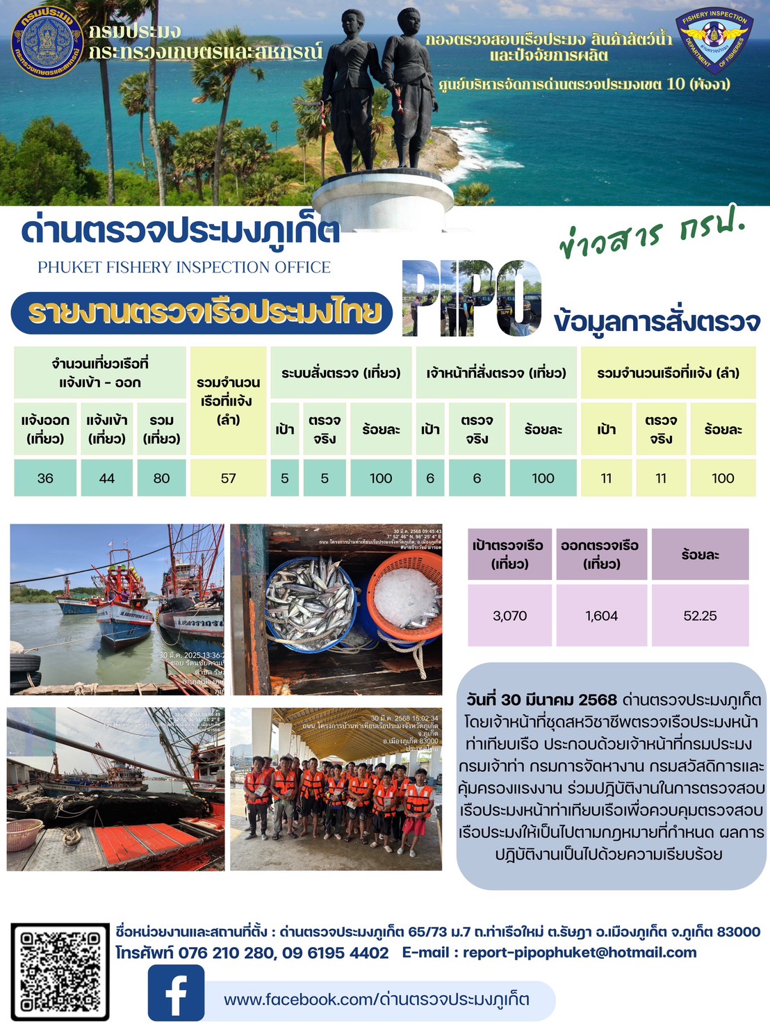 ข่าวประชาสัมพันธ์กิจกรรมการตรวจเรือประมงพาณิชย์แจ้งเข้า - ออก วันที่ 30 มีนาคม 2568..คลิก