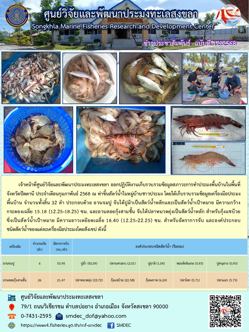 เจ้าหน้าที่ศูนย์วิจัยและพัฒนาประมงทะเลสงขลา ออกปฏิบัติงานเก็บรวบรวมข้อมูลสภาวะการทำประมงพื้นบ้านในพื้นที่จังหวัดปัตตานี ประจำเดือนกุมภาพันธ์ 2568 ณ ท่าขึ้นสัตว์น้ำในหมู่บ้านชาวประมง โดยได้เก็บรวบรวมข้อมูลเครื่องมือประมง พื้นบ้าน จำนวนทั้งสิ้น 32 ลำ ประกอบด้วย อวนจมปู จับได้ปูม้าเป็นสัตว์น้ำหลักและเป็นสัตว์น้ำเป้าหมาย มีความกว้างกระดองเฉลี่ย 15.18 (12.25-18.25) ซม. และอวนลอยกุ้งสามชั้น ฯลฯ..คลิก