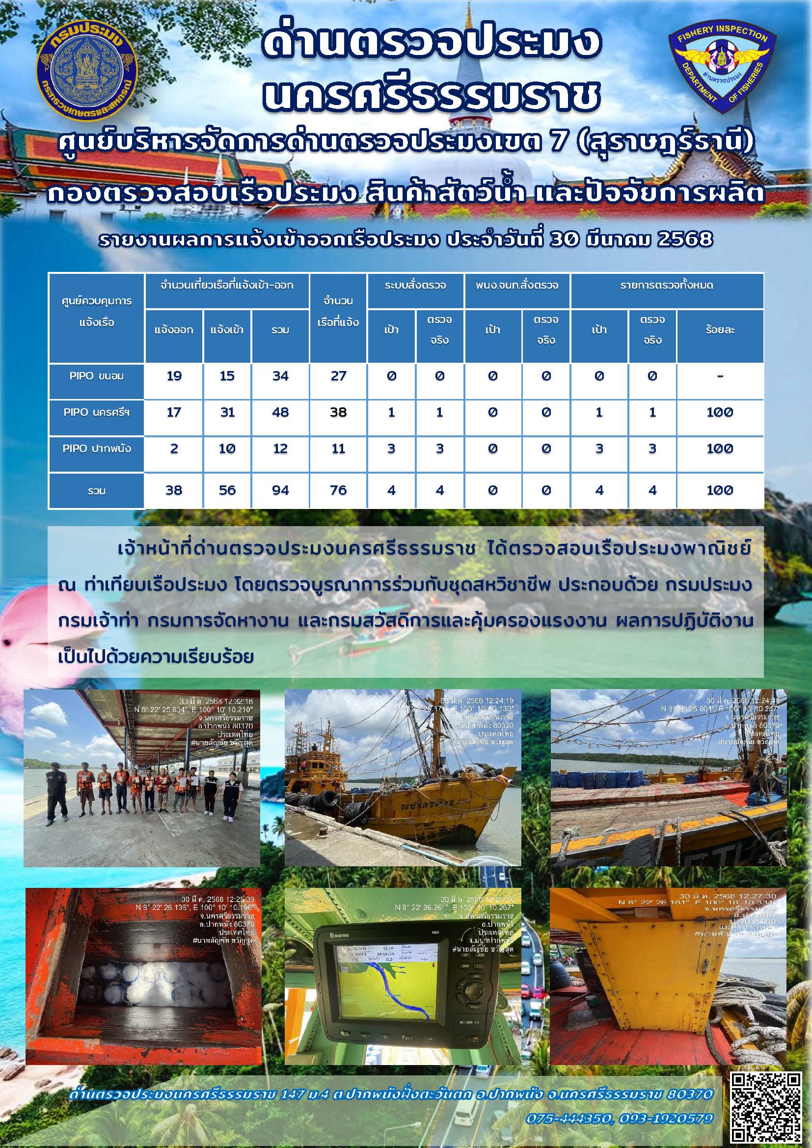 รายงานการปฏิบัติงาน ประจำวันที่ 30 มีนาคม 2568..คลิก