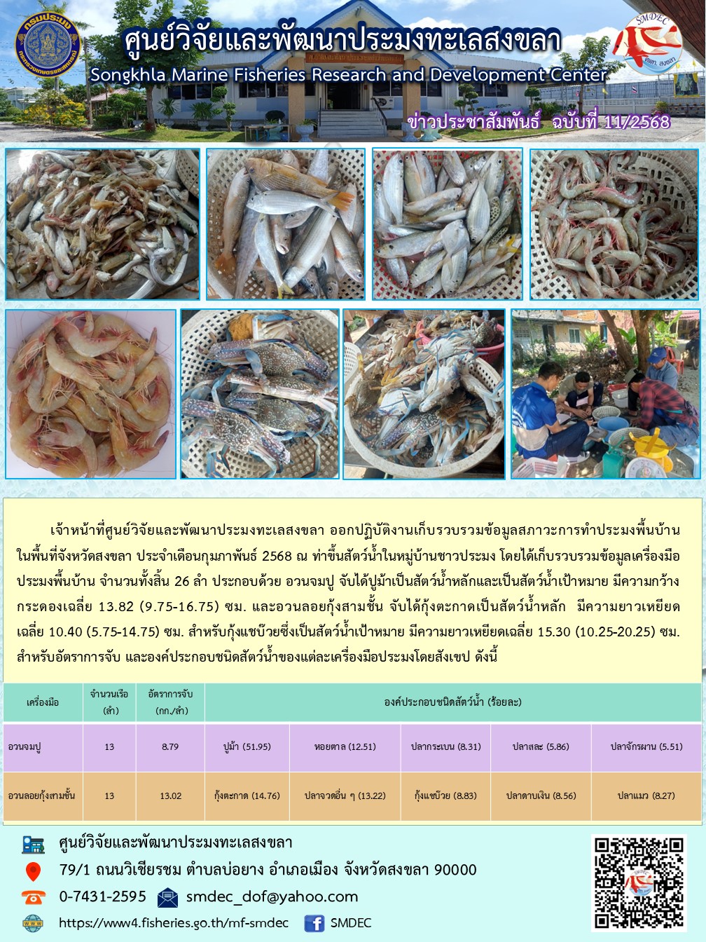 เจ้าหน้าที่ศูนย์วิจัยและพัฒนาประมงทะเลสงขลา ออกปฏิบัติงานเก็บรวบรวมข้อมูลสภาวะการทำประมงพื้นบ้านในพื้นที่จังหวัดสงขลา ประจำเดือนกุมภาพันธ์ 2568 ณ ท่าขึ้นสัตว์น้ำในหมู่บ้านชาวประมง โดยได้เก็บรวบรวมข้อมูลเครื่องมือประมงพื้นบ้าน จำนวนทั้งสิ้น 26 ลำ ประกอบด้วย อวนจมปู จับได้ปูม้าเป็นสัตว์น้ำหลักและเป็นสัตว์น้ำเป้าหมาย มีความกว้างกระดองเฉลี่ย 13.82 (9.75-16.75) ชม. และอวนลอยกุ้งสามชั้น จับได้กุ้งตะกาดเป็นสัตว์น้ำหลัก ฯลฯ..คลิก
