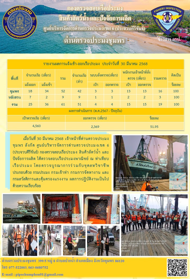 ตรวจสอบเรือประมงพาณิชย์ ณ ท่าเทียบเรือประมง