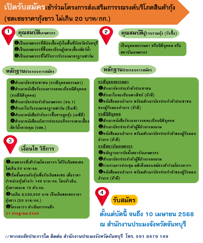 เปิดรับสมัครเข้าร่วมโครงการส่งเสริมการรณรงค์บริโภคสินค้ากุ้ง (ชดเชยราคากุ้งขาว ไม่เกิน 20 บาท/กก.) จังหวัดจันทบุรี 