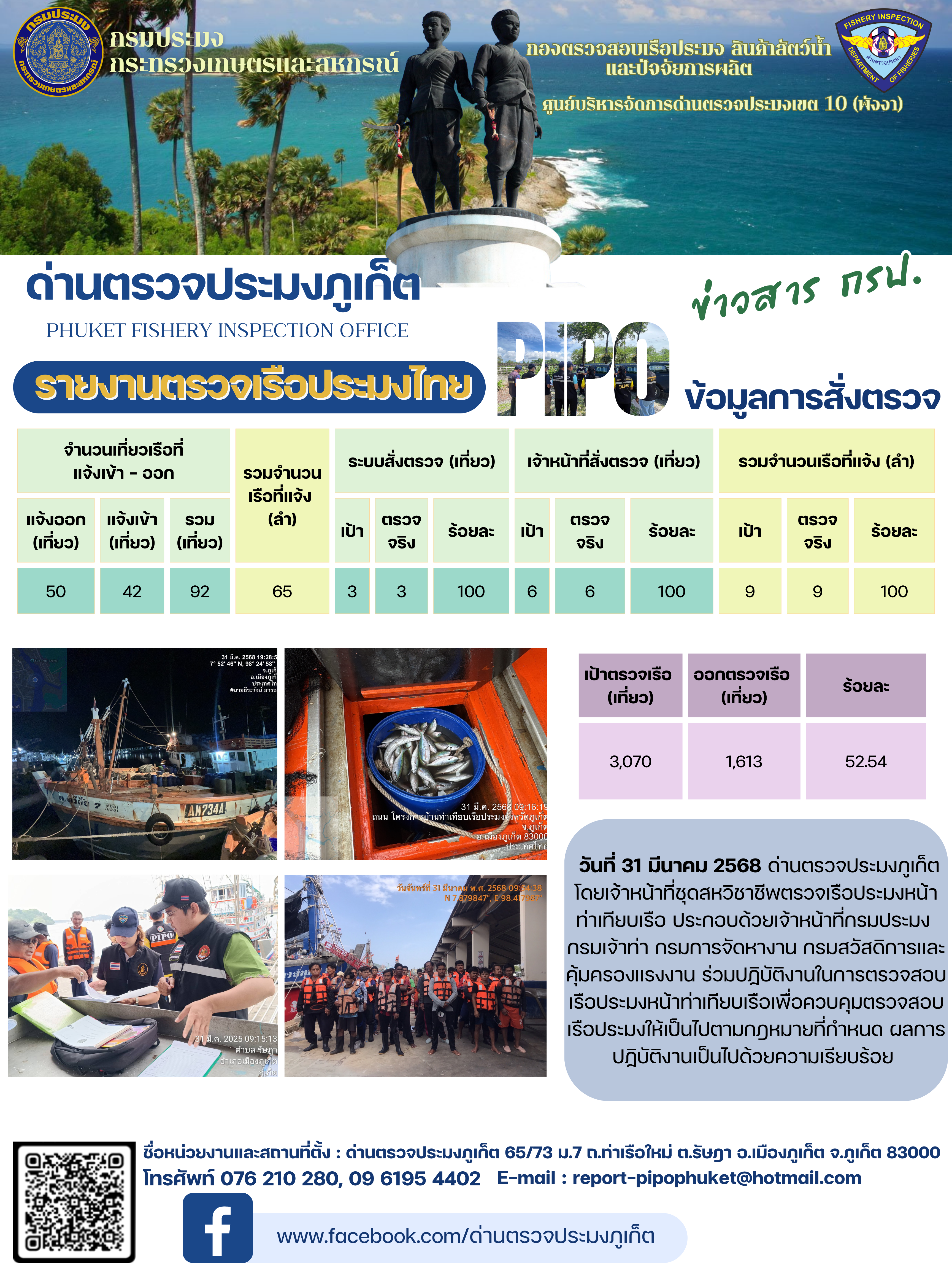 ข่าวประชาสัมพันธ์กิจกรรมการตรวจเรือประมงพาณิชย์แจ้งเข้า - ออก วันที่ 31 มีนาคม 2568   