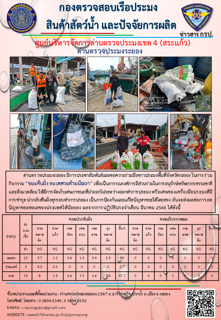 รายงานผลการร่วมกิจกรรม “ขยะคืนฝั่ง ทะเลสวยด้วยมือเรา” ของชาวประมงพื้นที่จังหวัดระยอง