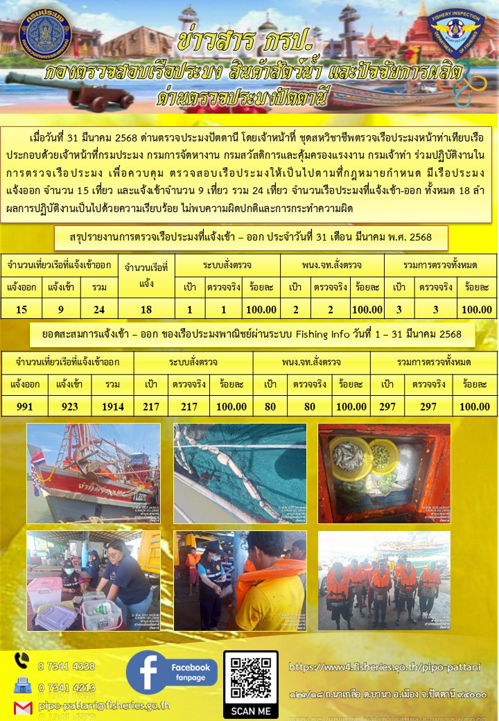 ข่าวสารการปฏิบัติงาน ด่านตรวจประมงปัตตานี วันที่ 31 มีนาคม 2568..คลิก