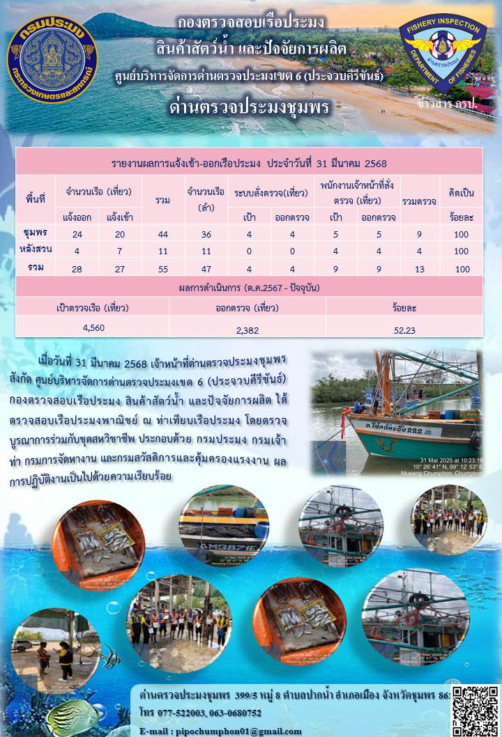 ข่าวสารการปฎิบัติงานประจำวันที่ 31 มีนาคม 2568..คลิก