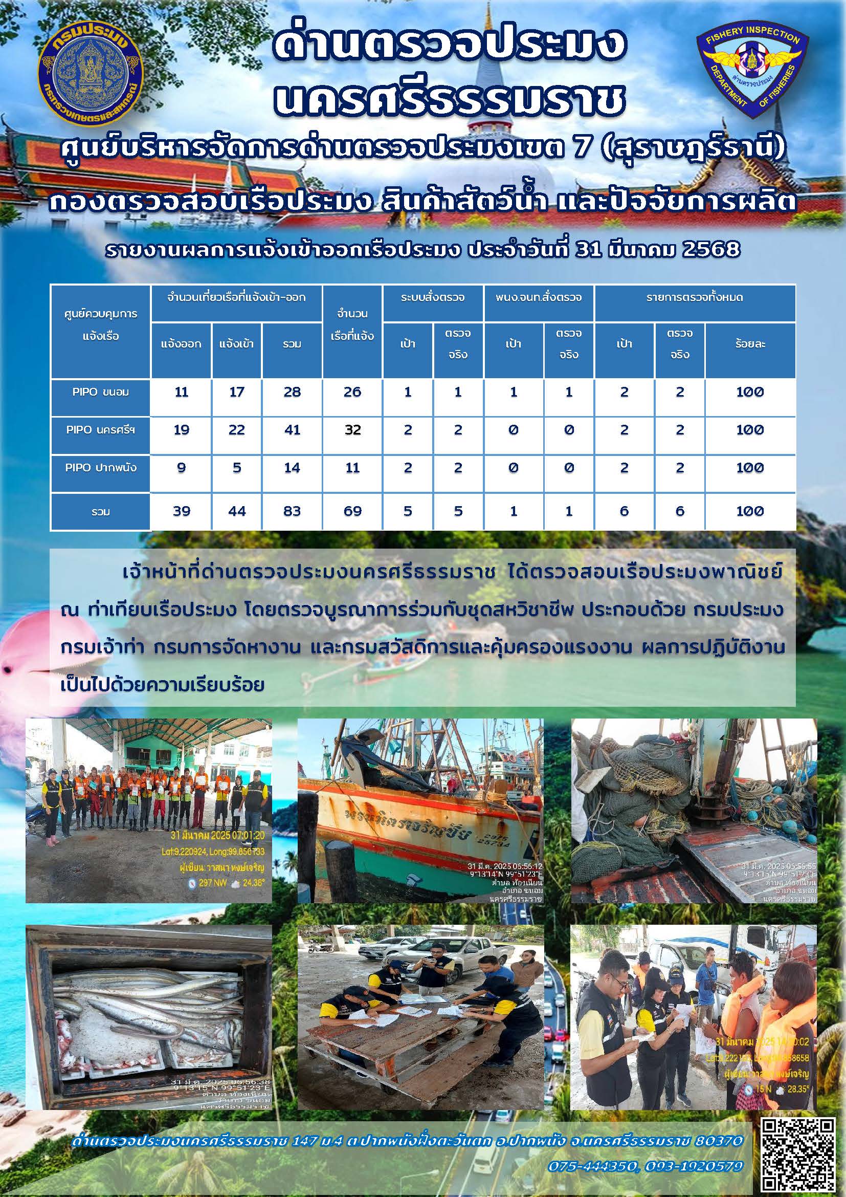 รายงานการปฏิบัติงาน ประจำวันที่ 31 มีนาคม 2568..คลิก