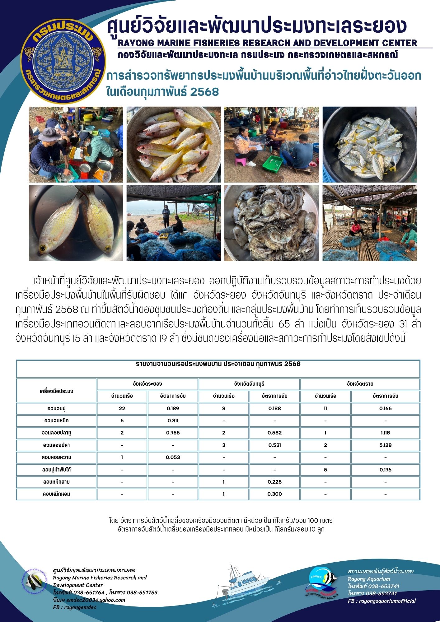 การสำรวจทรัพยากรประมงพื้นบ้านบริเวณอ่าวไทยฝั่งตะวันออกในเดือนกุมภาพันธ์ 2568