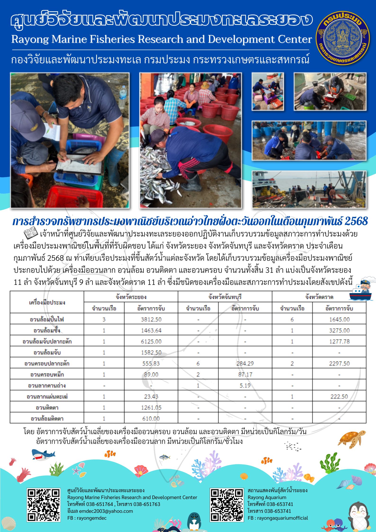 การสำรวจทรัพยากรประมงพาณิชย์บริเวณอ่าวไทยฝั่งตะวันออกในเดือนกุมภาพันธ์  2568..คลิก