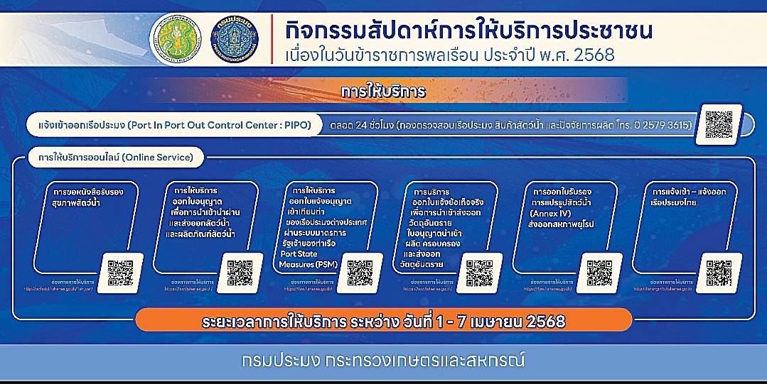 กิจกรรม “สัปดาห์การให้บริการประชาชน