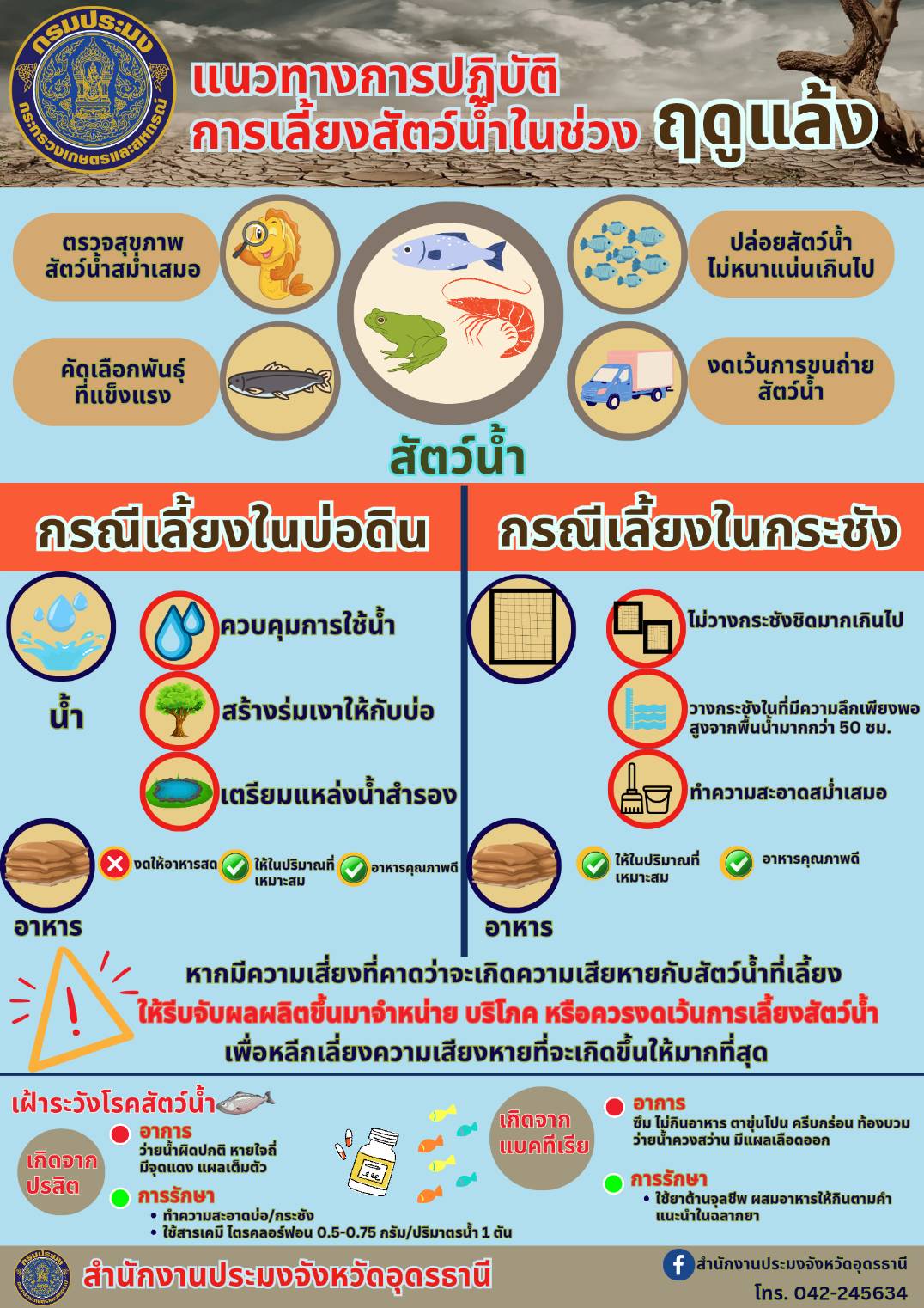 แนวทางการปฏิบัติการเลี้ยงสัตว์น้ำในช่วง ฤดูแล้ง