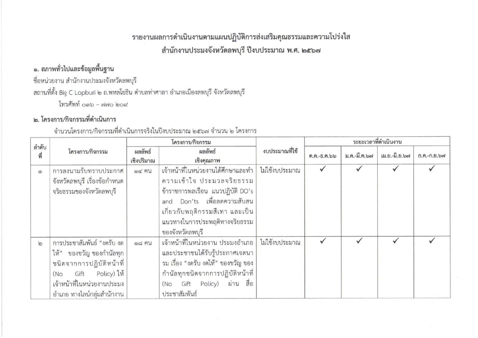 รายงานผลการดำเนินการเพื่อส่งเสริมคุณธรรมและความโปร่งใสภายในหน่วยงาน ประจำปี พ.ศ.2567