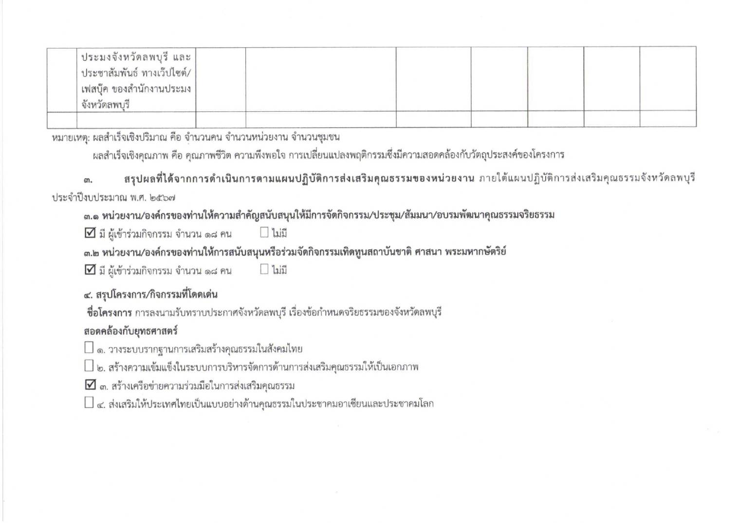 รายงานผลการดำเนินการเพื่อส่งเสริมคุณธรรมและความโปร่งใสภายในหน่วยงาน ประจำปี พ.ศ.2567