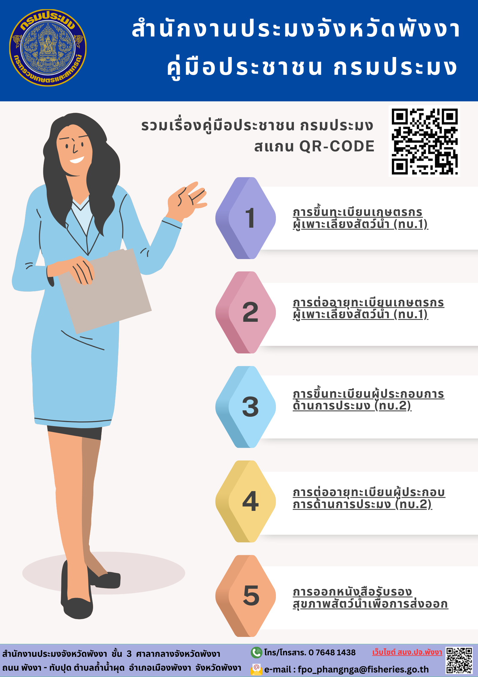 คู่มือประชาชน..คลิก