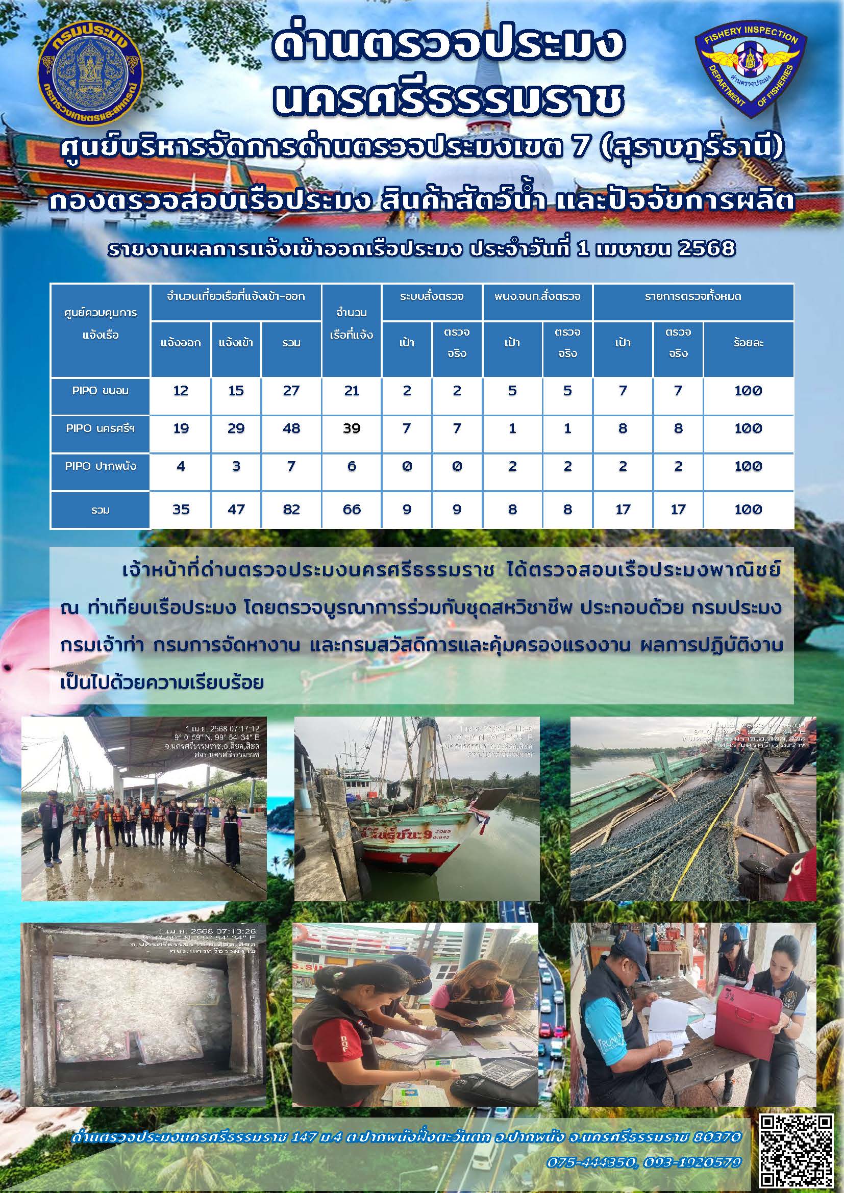 รายงานการปฏิบัติงาน ประจำวันที่ 1 เมษายน 2568..คลิก