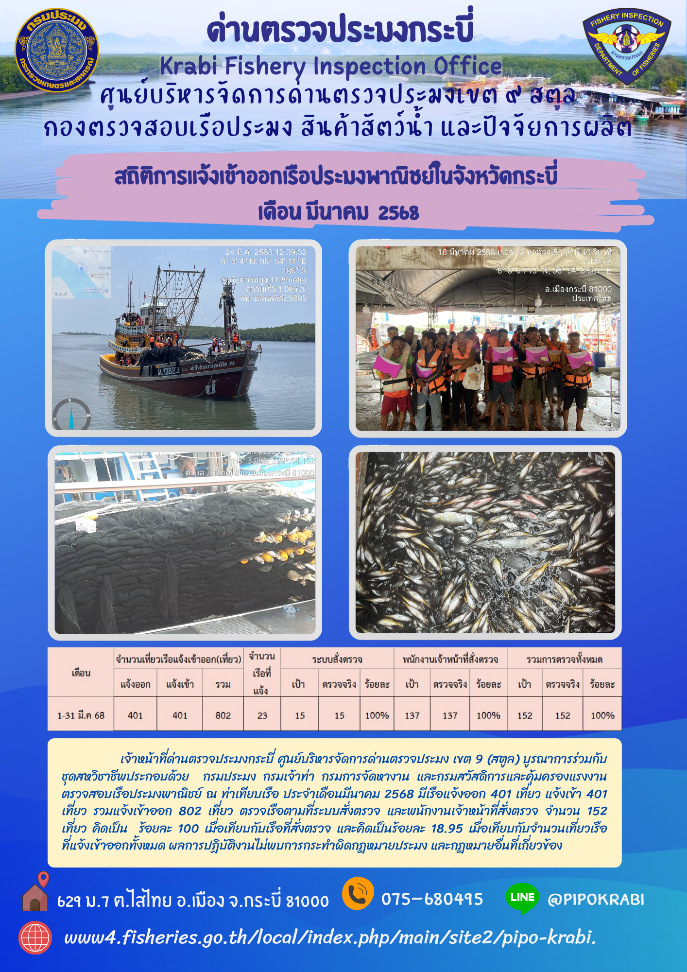 สถิติการตรวจเรือประมงประจำเดือนมีนาคม 2568