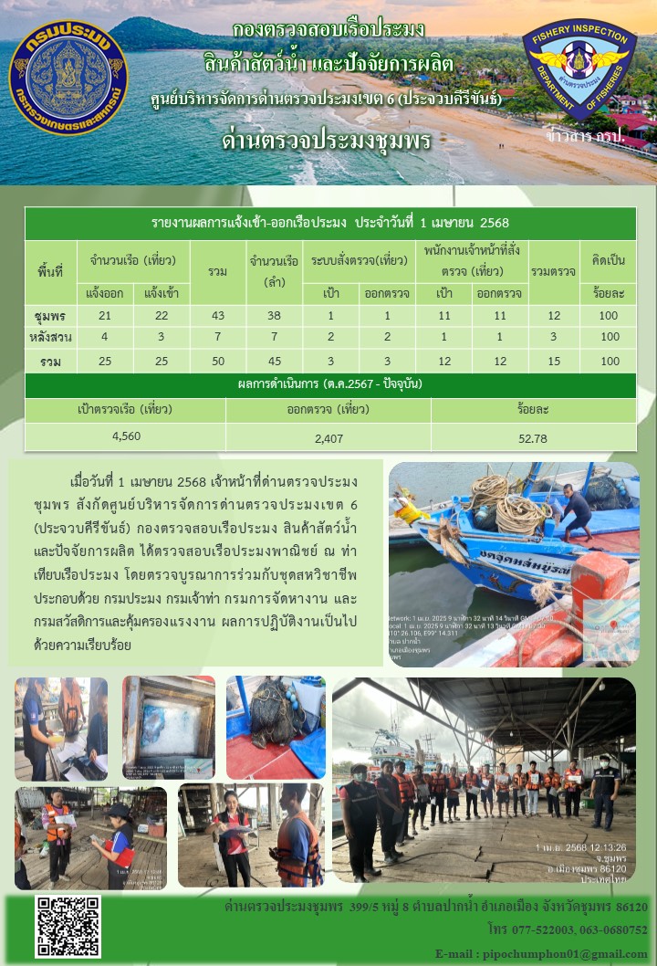 ข่าวสารการปฎิบัติงานประจำวันที่ 1 เมษายน 2568..คลิก