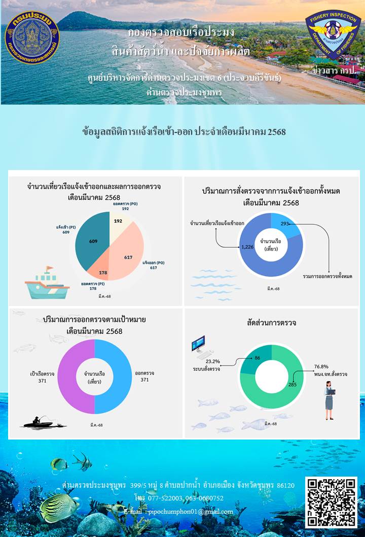 ข้อมูลสถิติการแจ้งเรือเข้า-ออก ประจำเดือนมีนาคม 2568..คลิก