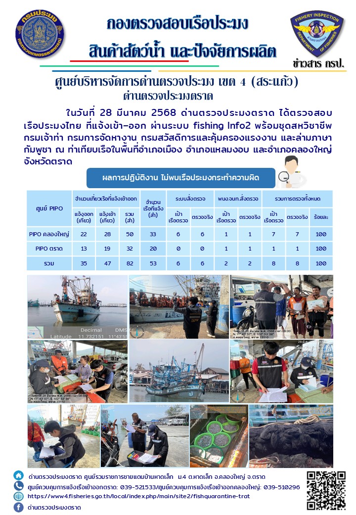 ผลการปฏิบัติงานของด่านตรวจประมงตราด ประจำวันที่ 28 มีนาคม 2568..คลิก