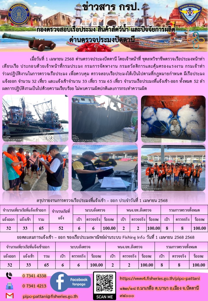 ข่าวสารการปฏิบัติงาน ด่านตรวจประมงปัตตานี วันที่ 1 เมษายน 2568..คลิก