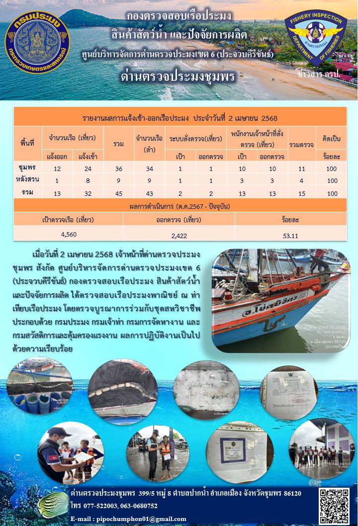 ข่าวสารการปฎิบัติงานประจำวันที่ 2 เมษายน 2568..คลิก