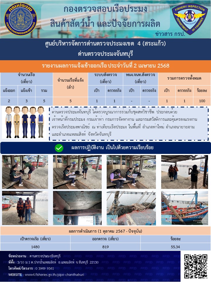 รายงานการปฏิบัติงานประจำวันที่ 2 เมษายน 2568
