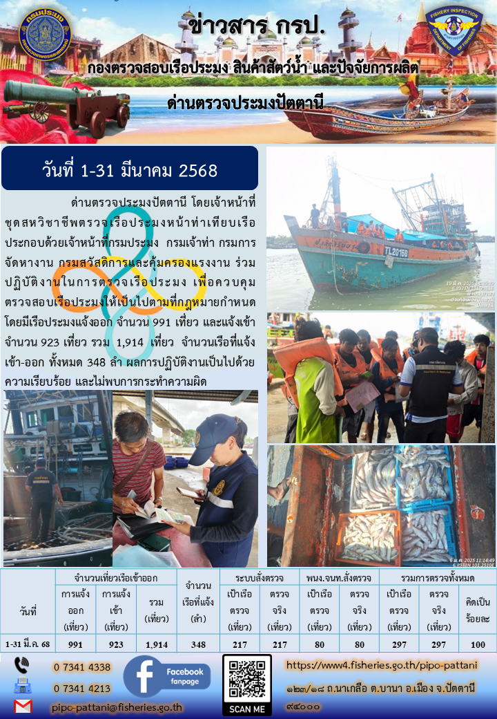 สถิติการแจ้งเรือเข้าออกเรือประมง ประจำเดือนมีนาคม 2568..คลิก