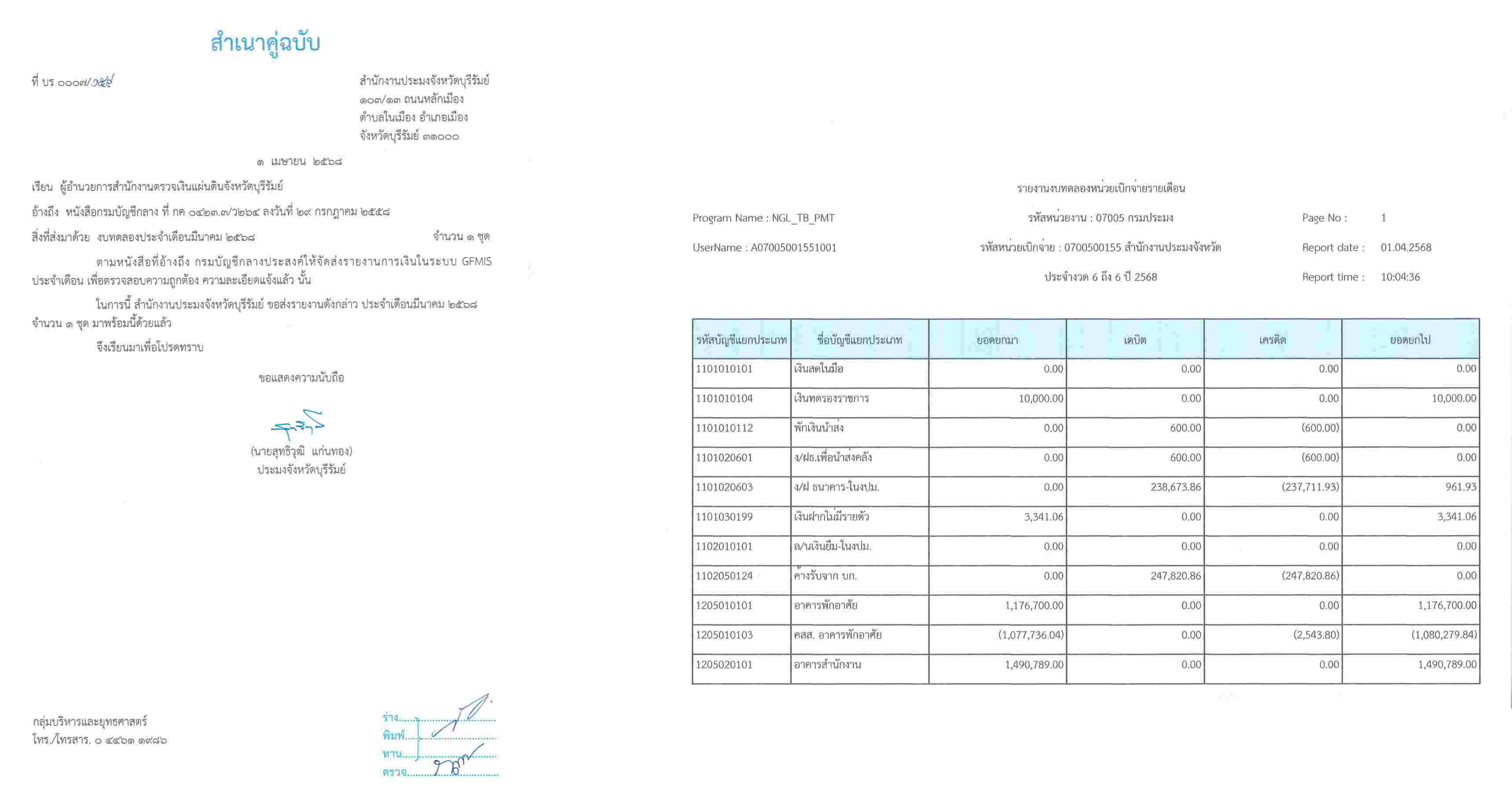 ประกาศเปิดเผยงบทดลอง ประจำเดือนมีนาคม 2568