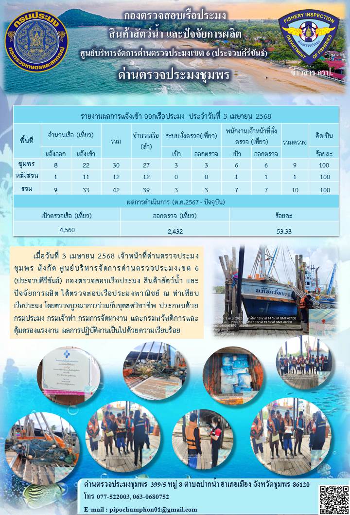 ข่าวสารการปฎิบัติงานประจำวันที่ 3 เมษายน 2568..คลิก