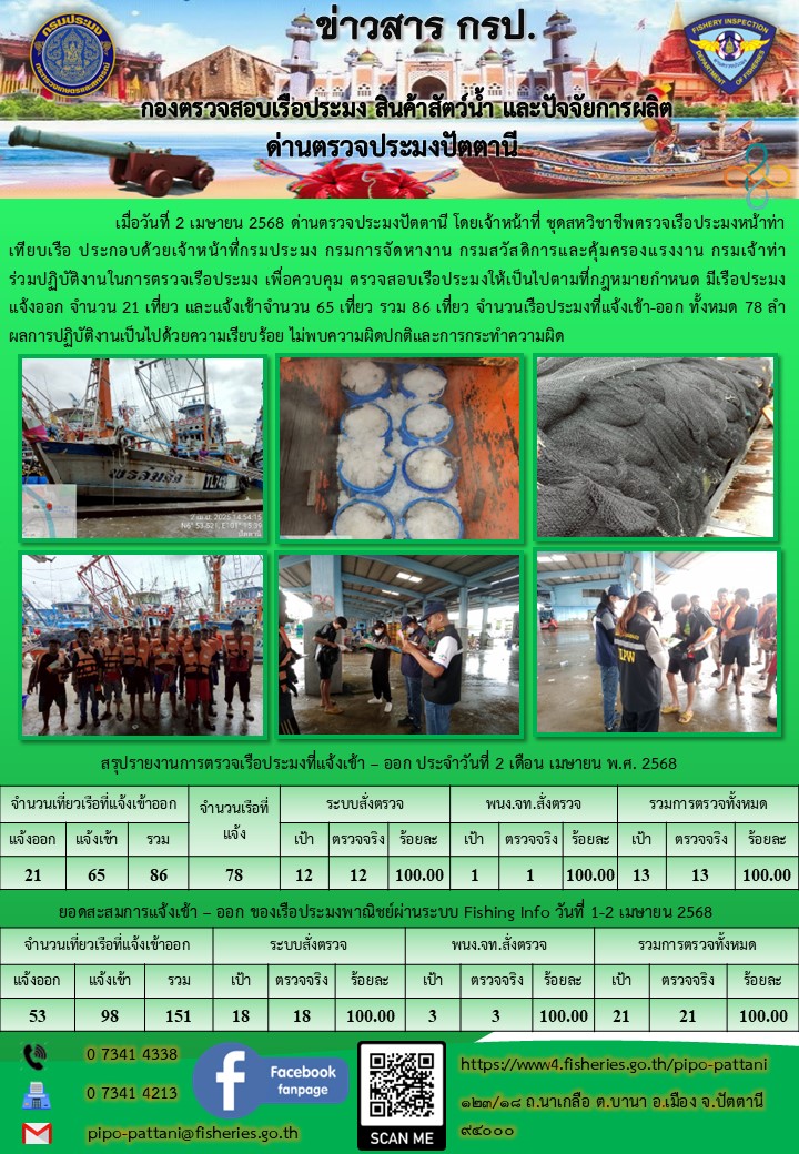 ข่าวสารการปฏิบัติงาน ด่านตรวจประมงปัตตานี วันที่ 2 เมษายน 2568