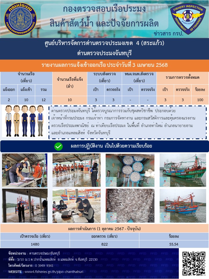 รายงานการปฏิบัติงานประจำวันที่ 3 เมษายน 2568
