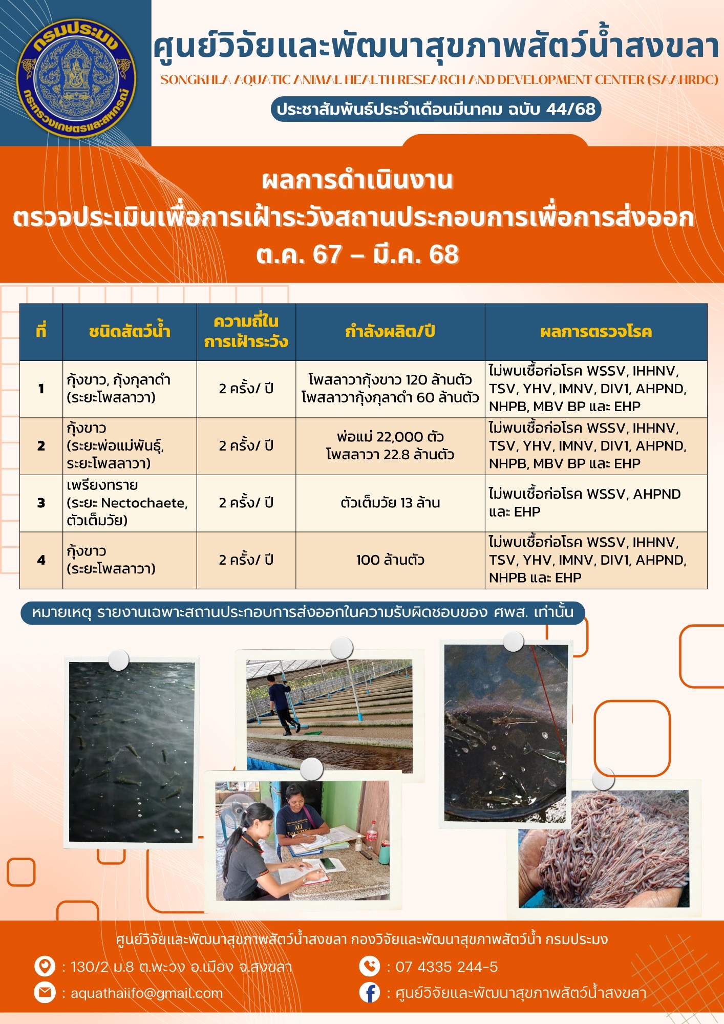 ฉบับที่ 44/68 ผลการดำเนินงาน  ตรวจประเมินเพื่อการเฝ้าระวังสถานประกอบการเพื่อการส่งออก  ต.ค. 67 – มี.ค. 68..คลิก