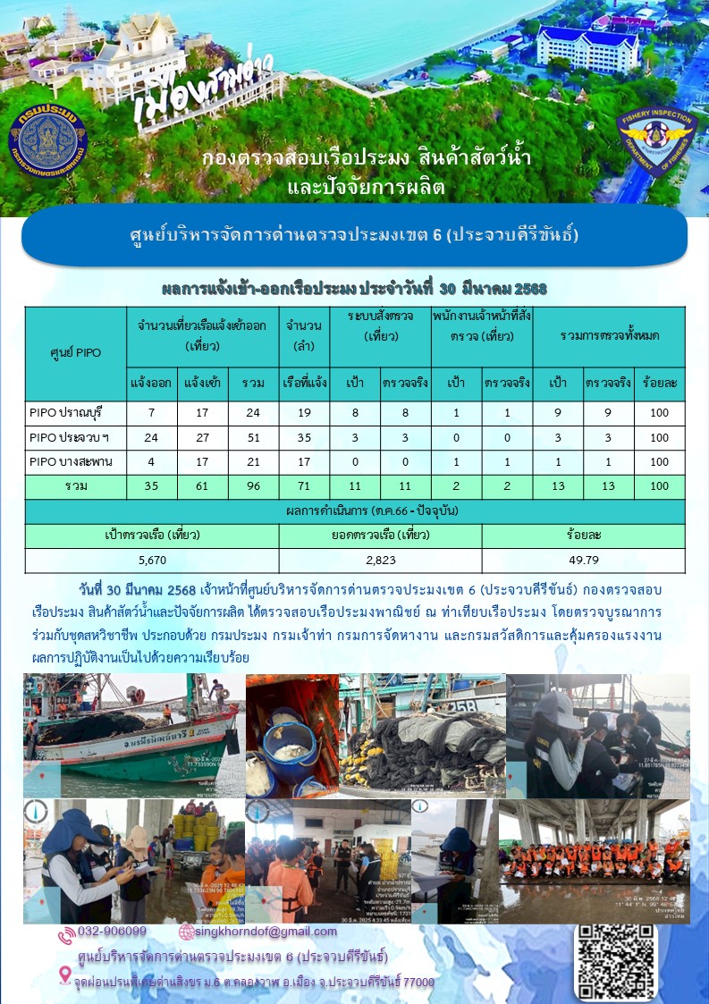 ตรวจสอบเรือประมงพาณิชย์ ณ ท่าเทียบเรือประมง..คลิก