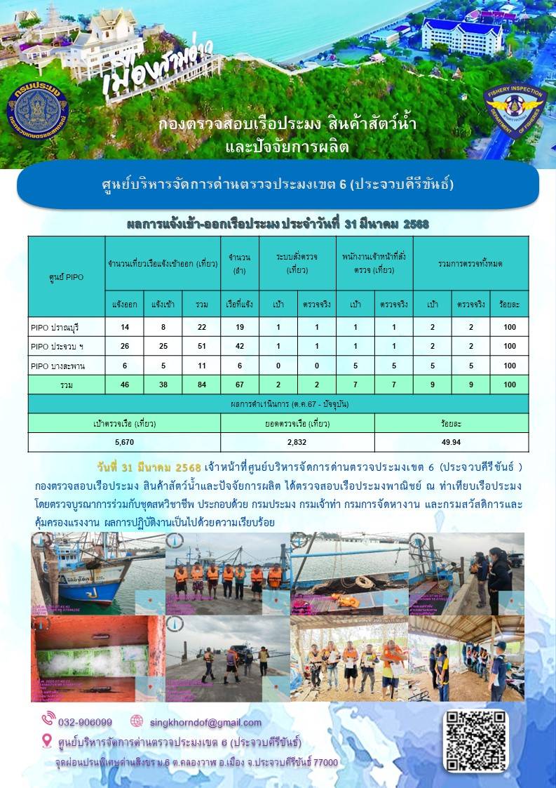 ตรวจสอบเรือประมงพาณิชย์ ณ ท่าเทียบเรือประมง..คลิก
