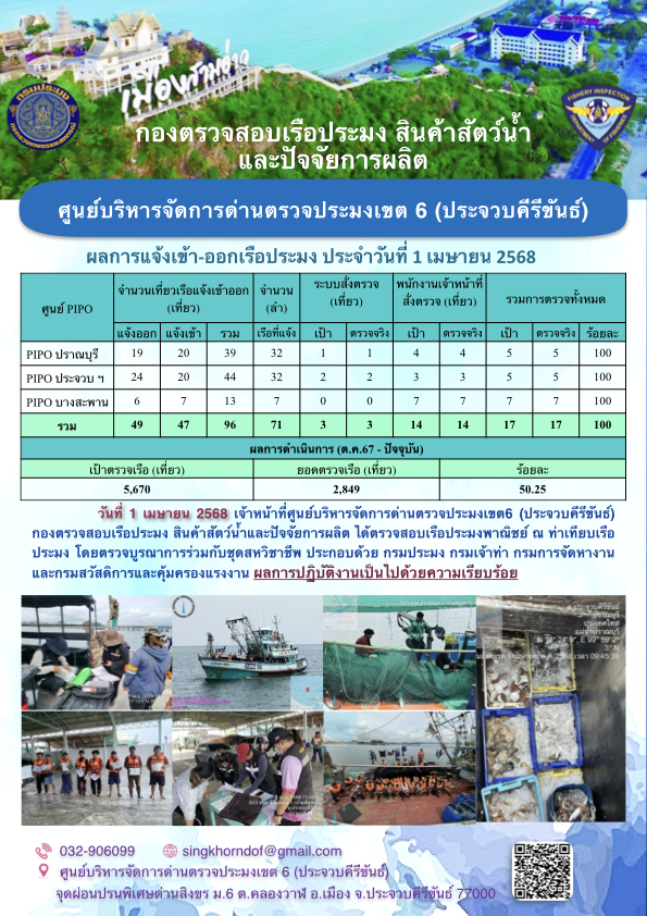 ตรวจสอบเรือประมงพาณิชย์ ณ ท่าเทียบเรือประมง..คลิก