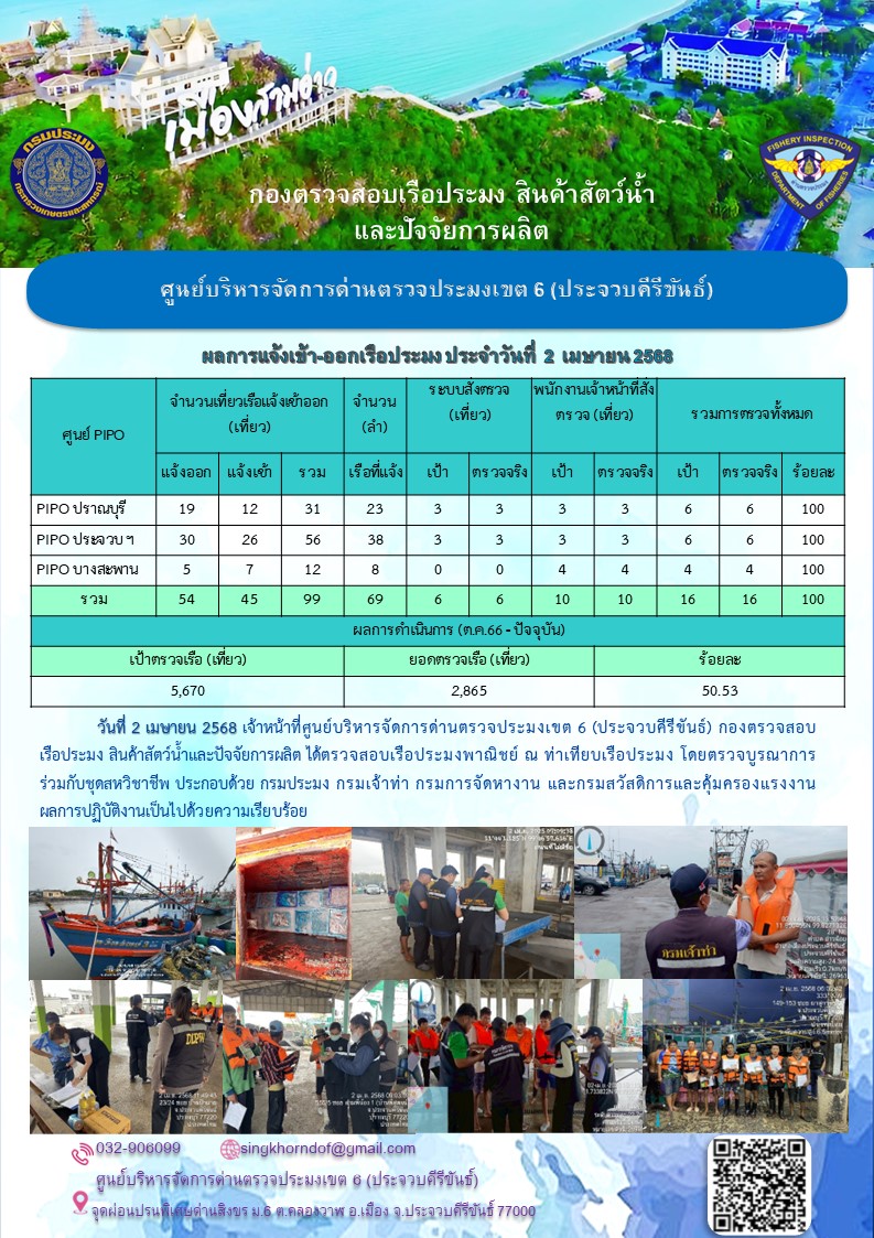ตรวจสอบเรือประมงพาณิชย์ ณ ท่าเทียบเรือประมง..คลิก
