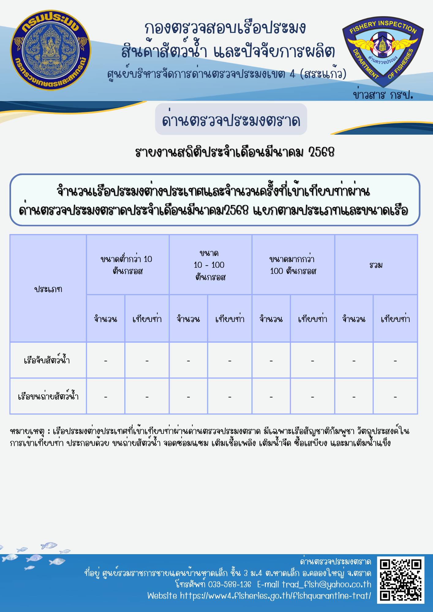 รายงานการนำเข้า-ส่งออกสัตว์น้ำ ซากสัตว์น้ำและผลิตภัณฑ์สัตว์น้ำ และเรือประมงต่างประเทศที่เข้าเทียบท่าผ่านทางด่านตรวจประมงตราด ประจำเดือน มีนาคม 2568