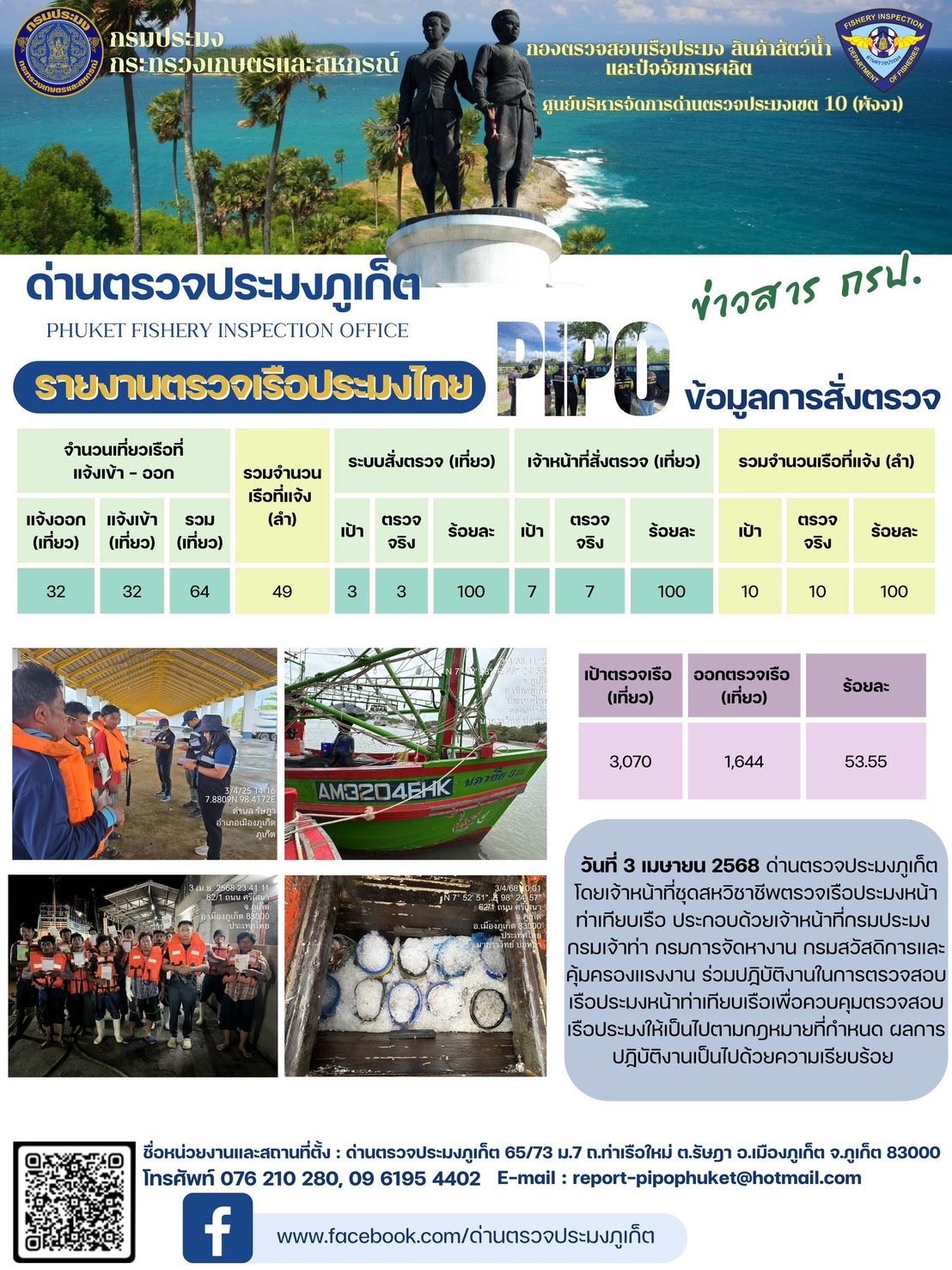 ข่าวประชาสัมพันธ์กิจกรรมการตรวจเรือประมงพาณิชย์แจ้งเข้า - ออก วันที่ 3 เมษายน 2568..คลิก