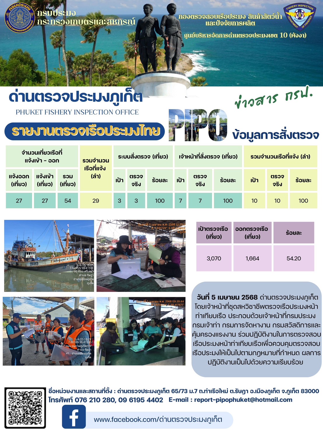 ข่าวประชาสัมพันธ์กิจกรรมการตรวจเรือประมงพาณิชย์แจ้งเข้า - ออก วันที่ 5 เมษายน 2568..คลิก