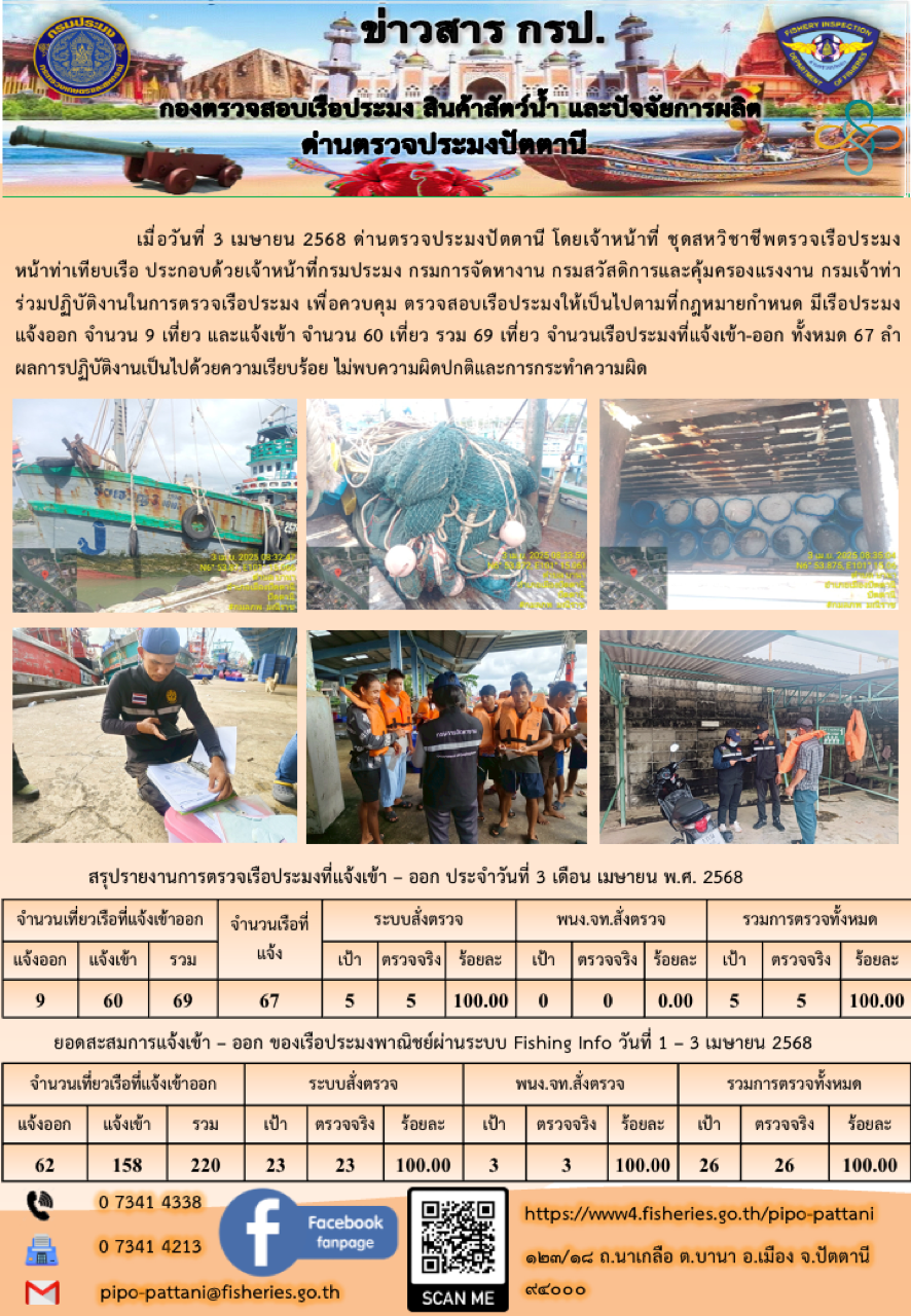 ข่าวสารการปฏิบัติงาน ด่านตรวจประมงปัตตานี วันที่ 3 เมษายน 2568..คลิก