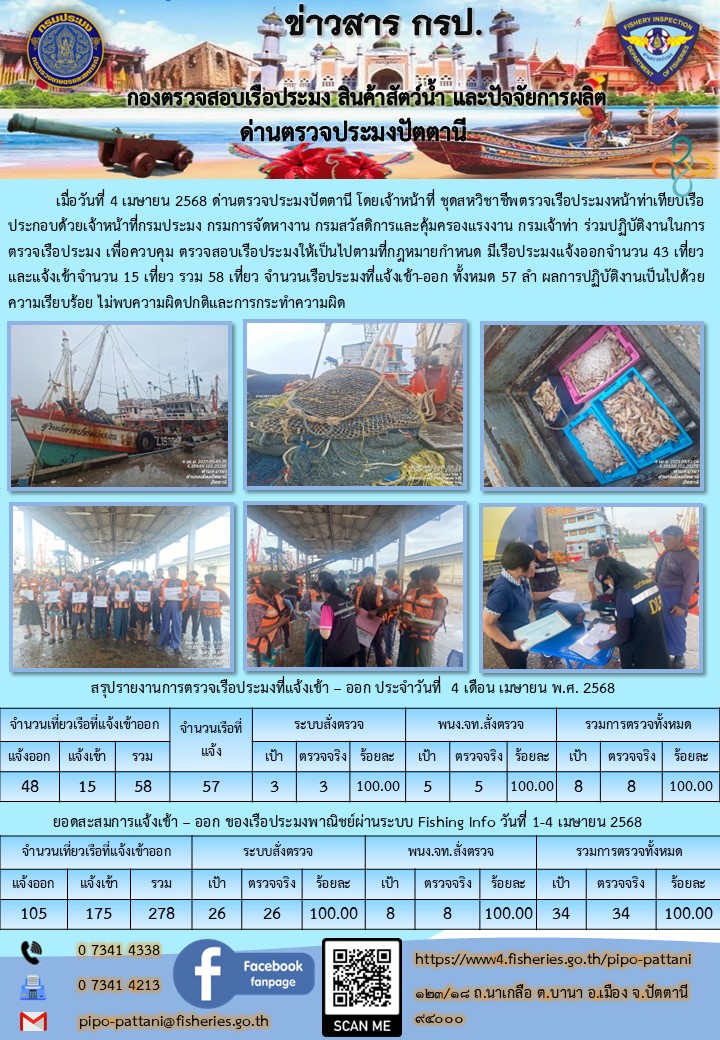 ข่าวสารการปฏิบัติงาน ด่านตรวจประมงปัตตานี วันที่ 4 เมษายน 2568..คลิก