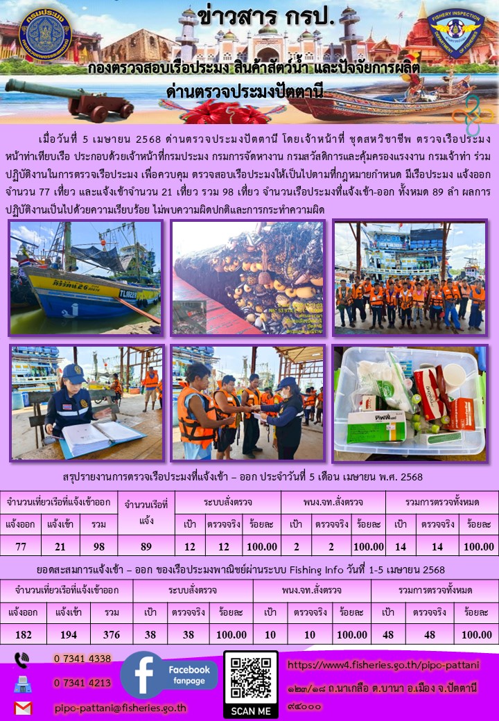 ข่าวสารการปฏิบัติงาน ด่านตรวจประมงปัตตานี วันที่ 5 เมษายน 2568..คลิก