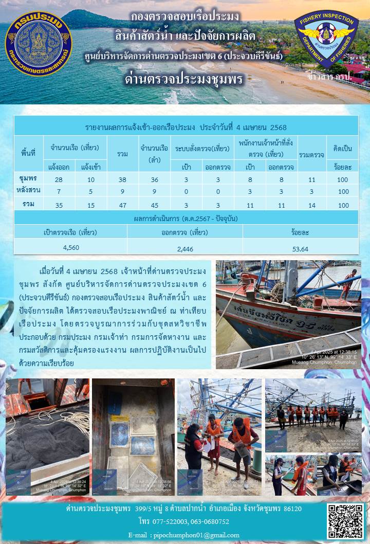 ข่าวสารการปฎิบัติงานประจำวันที่ 4 เมษายน 2568..คลิก