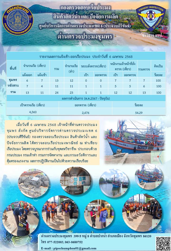 ข่าวสารการปฎิบัติงานประจำวันที่ 6 เมษายน 2568..คลิก