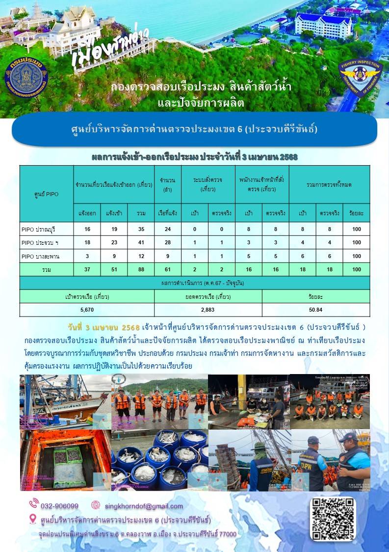 ตรวจสอบเรือประมงพาณิชย์ ณ ท่าเทียบเรือประมง..คลิก