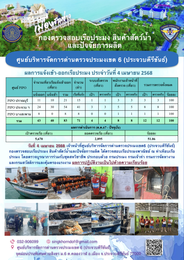 ตรวจสอบเรือประมงพาณิชย์ ณ ท่าเทียบเรือประมง