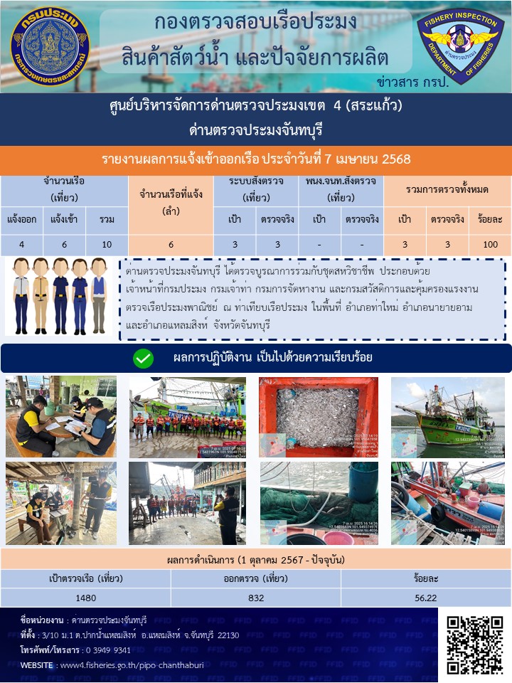 รายงานการปฏิบัติงานประจำวันที่ 7 เมษายน 2568